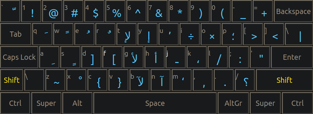 Shifted Arabic legends on a 60% keyboard