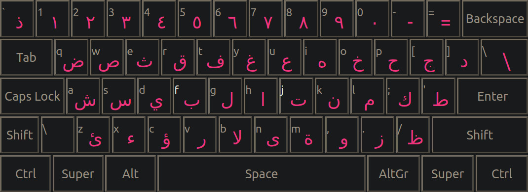 Base Arabic legends on a 60% keyboard