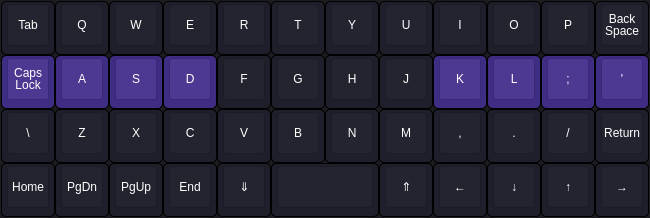 Dark Ortholinear Planck keyboard with the CapsLockASDKL;' keys highlighted in purple