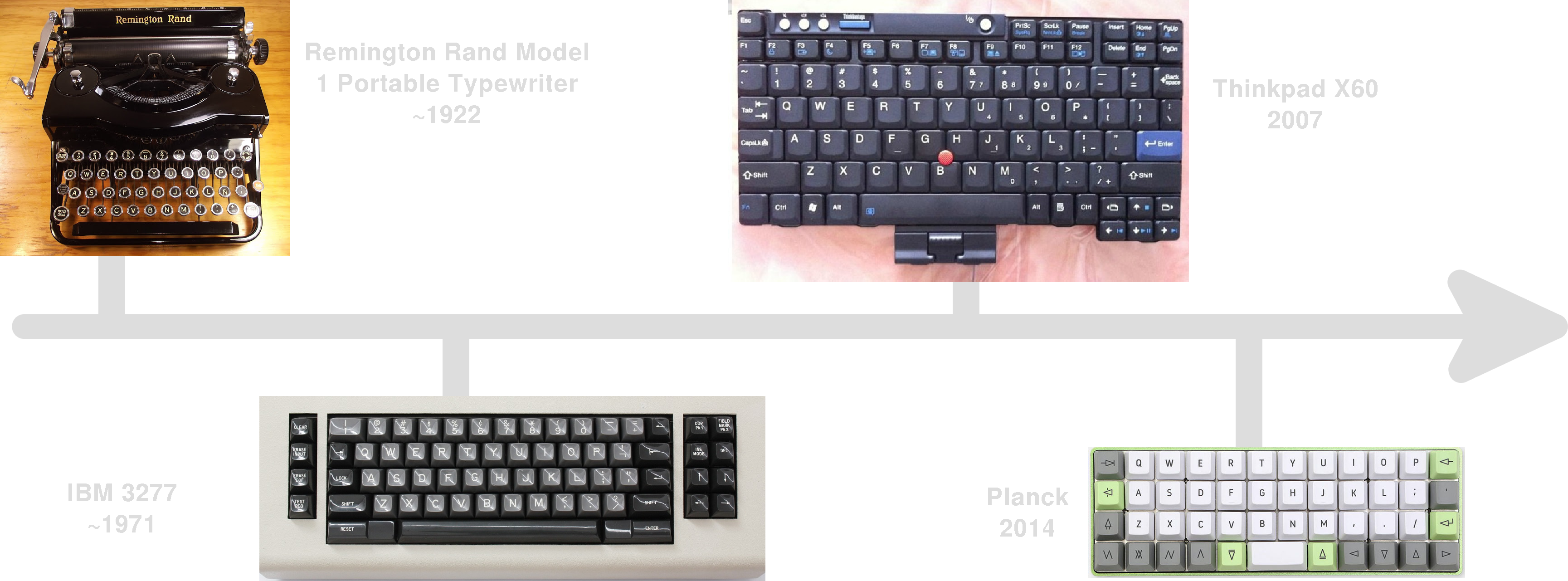 Timeline of various keyboards with reducing spacebars right up until the Plank